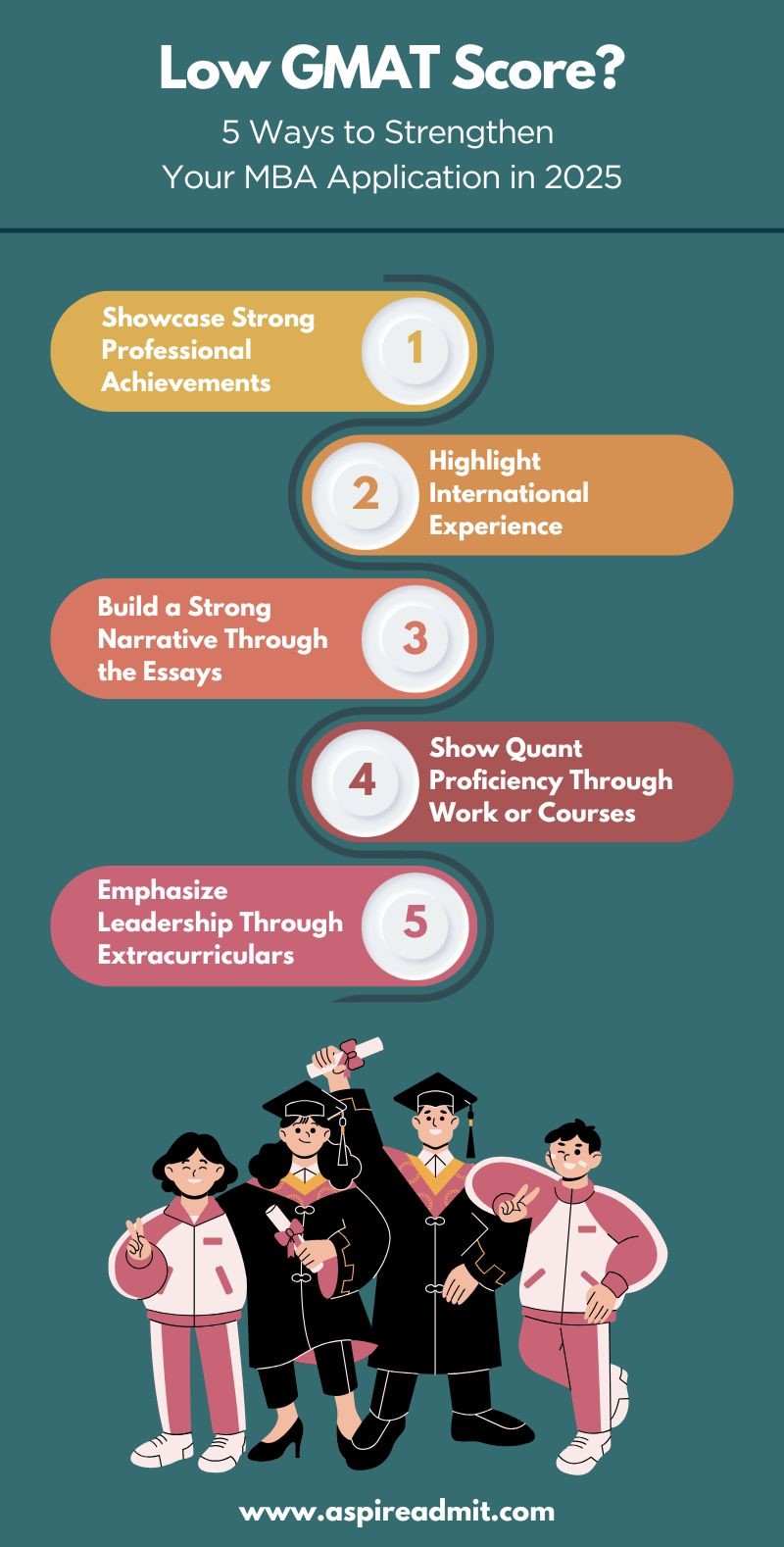 Low GMAT MBA application tips