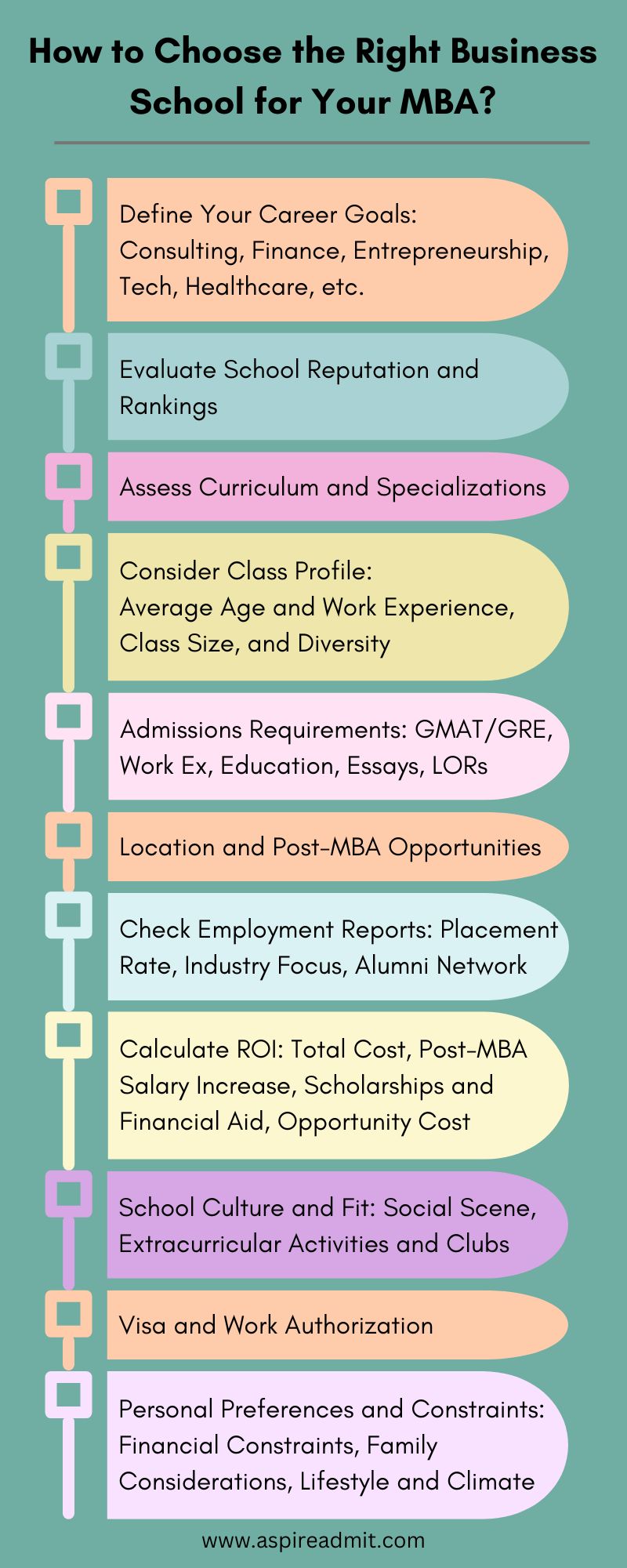 how to choose right business school for MBA