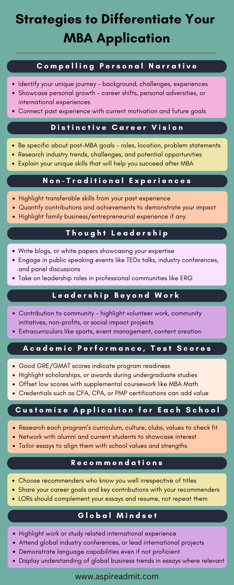 how to differentiate MBA application