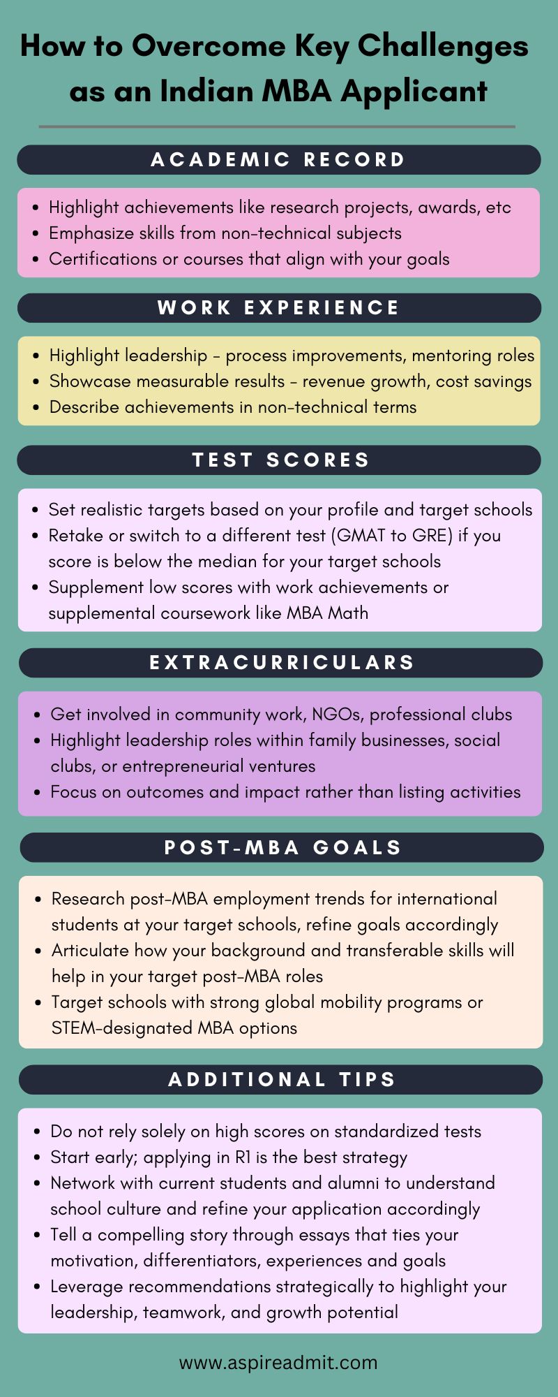 how to overcome challenges Indian MBA applicants face