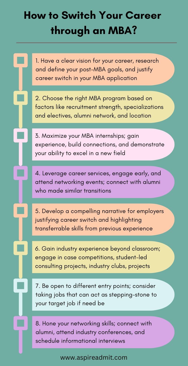 How to Switch Career through MBA