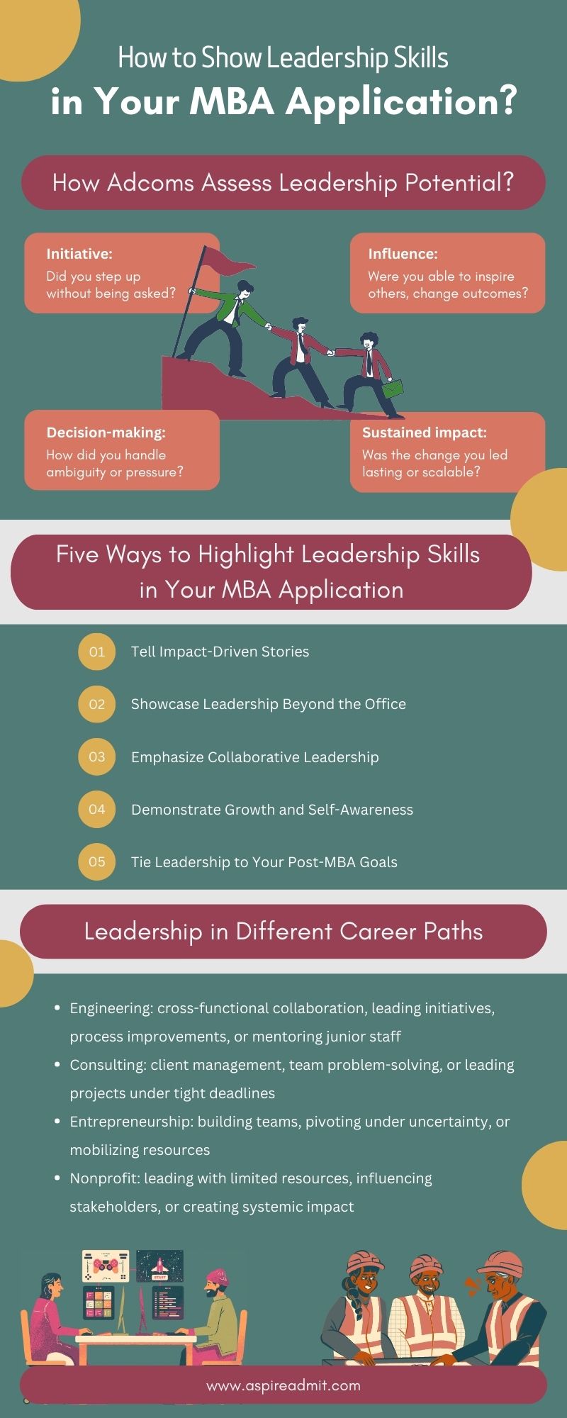 Leadership Skills in MBA Application