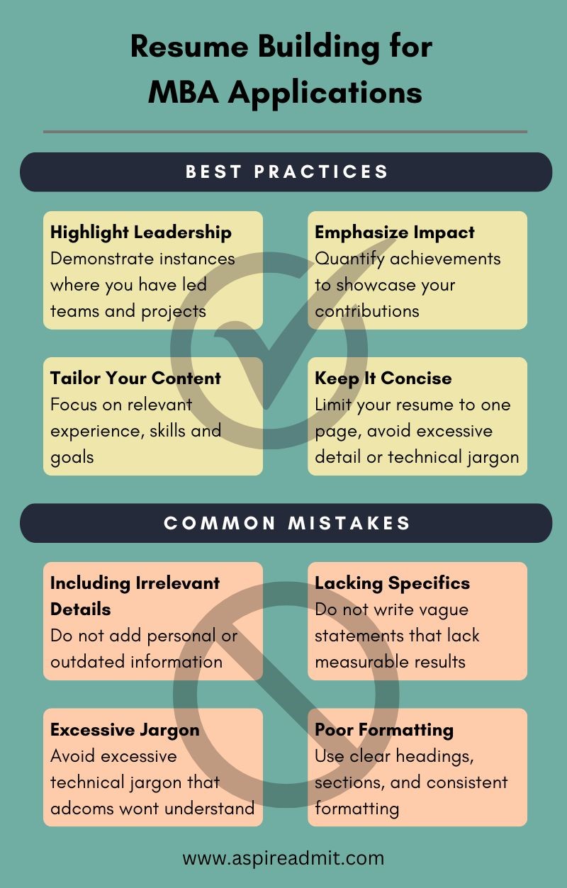 MBA application resume tips