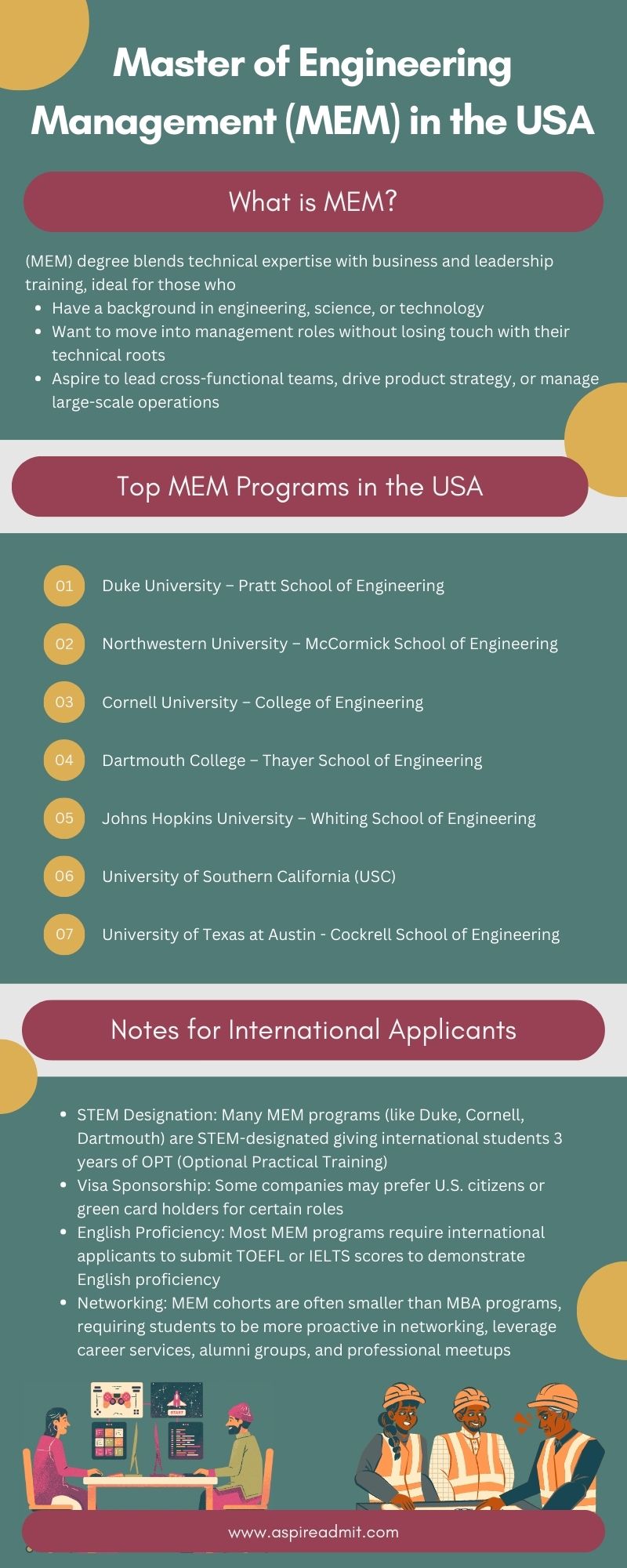 Master of Engineering Management (MEM) in the USA