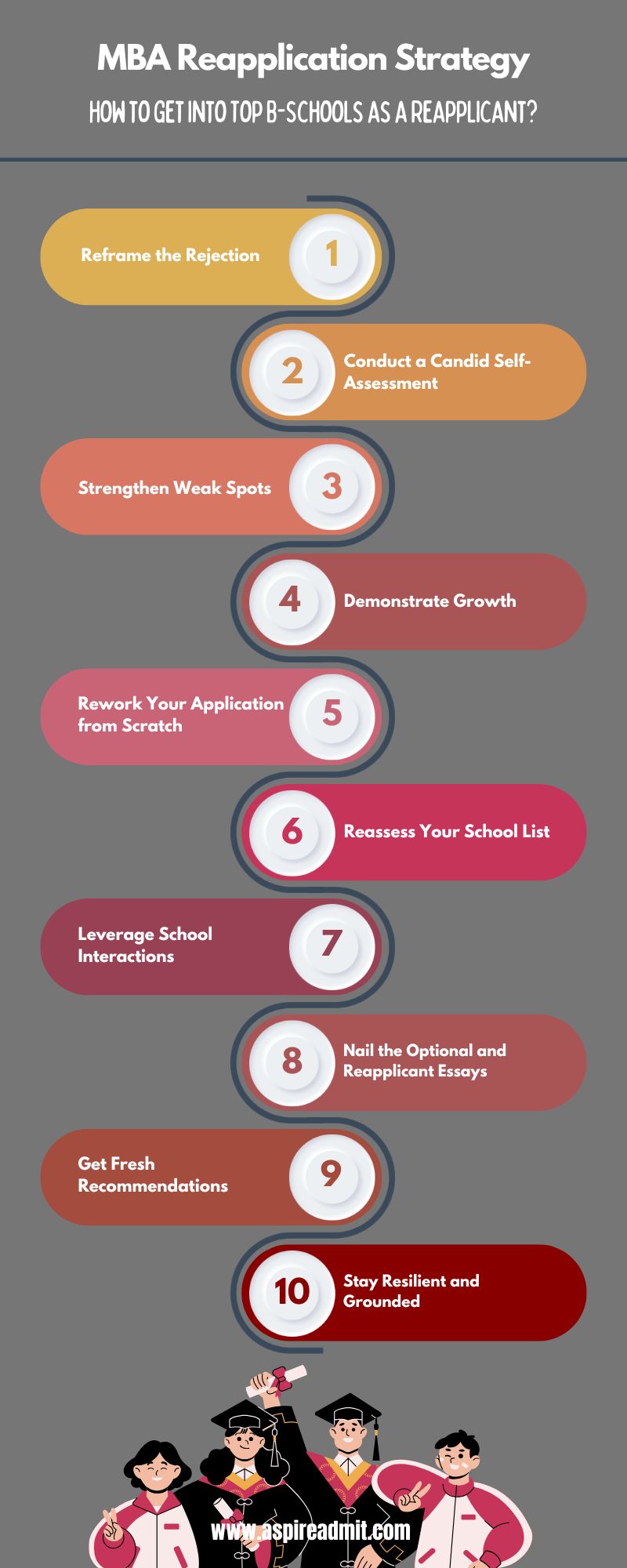 MBA Reapplication Strategy