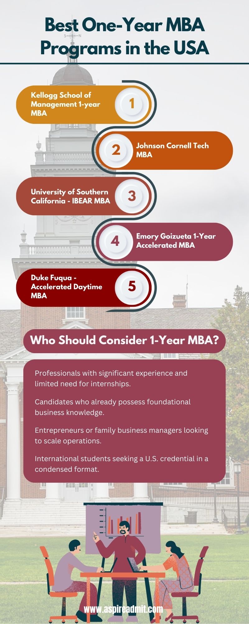 one-year MBA in the USA