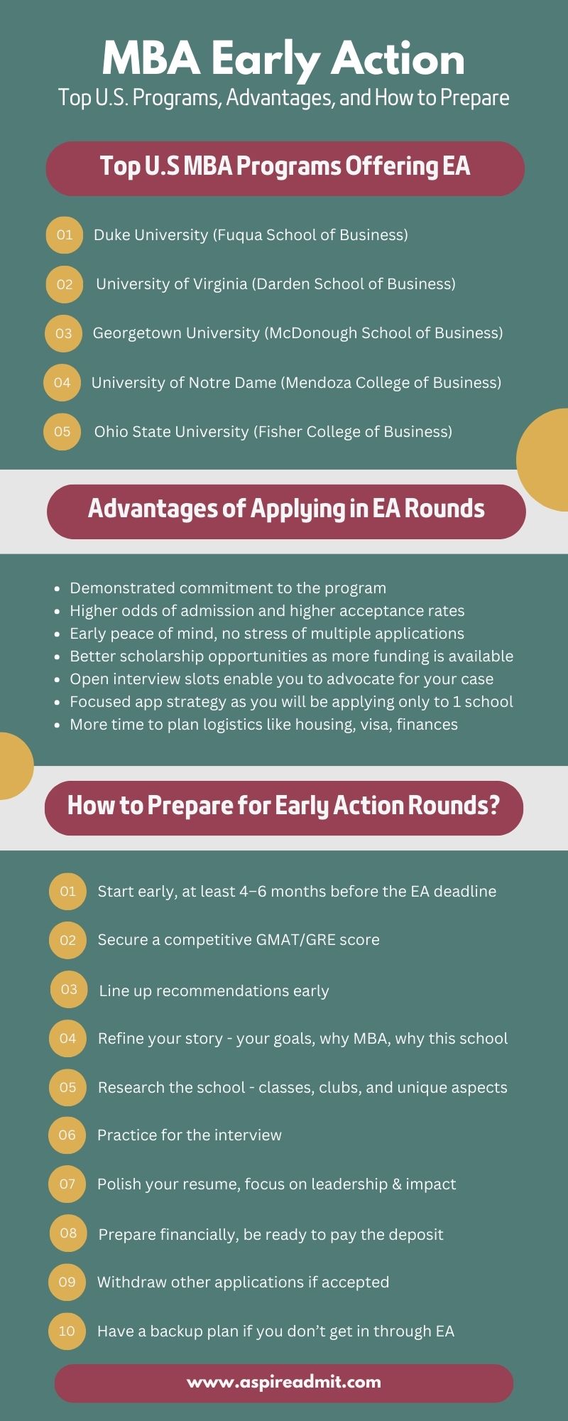 MBA early action