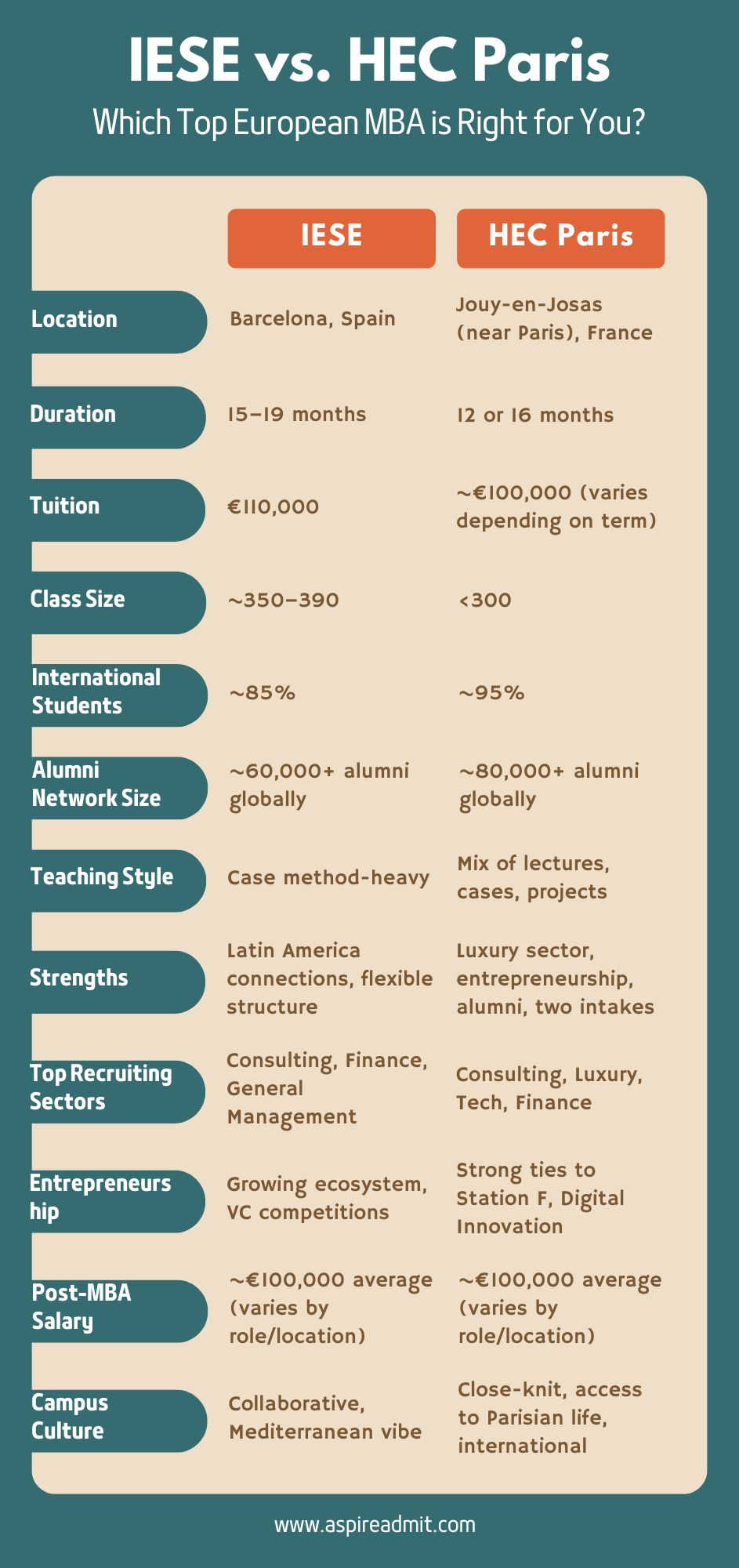 IESE vs. HEC Paris MBA