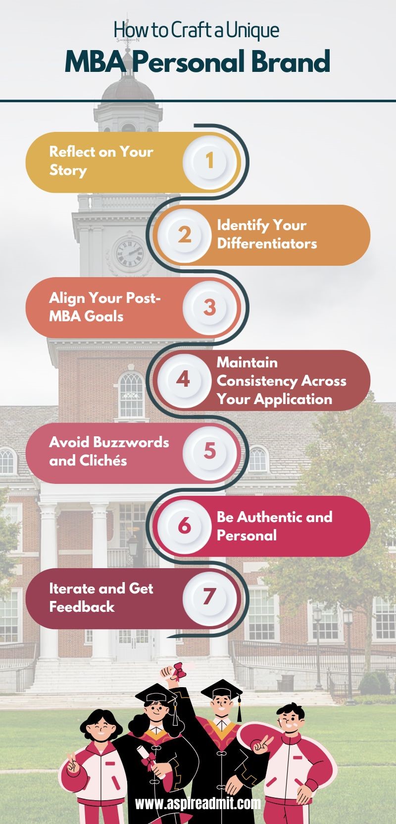 MBA personal brand