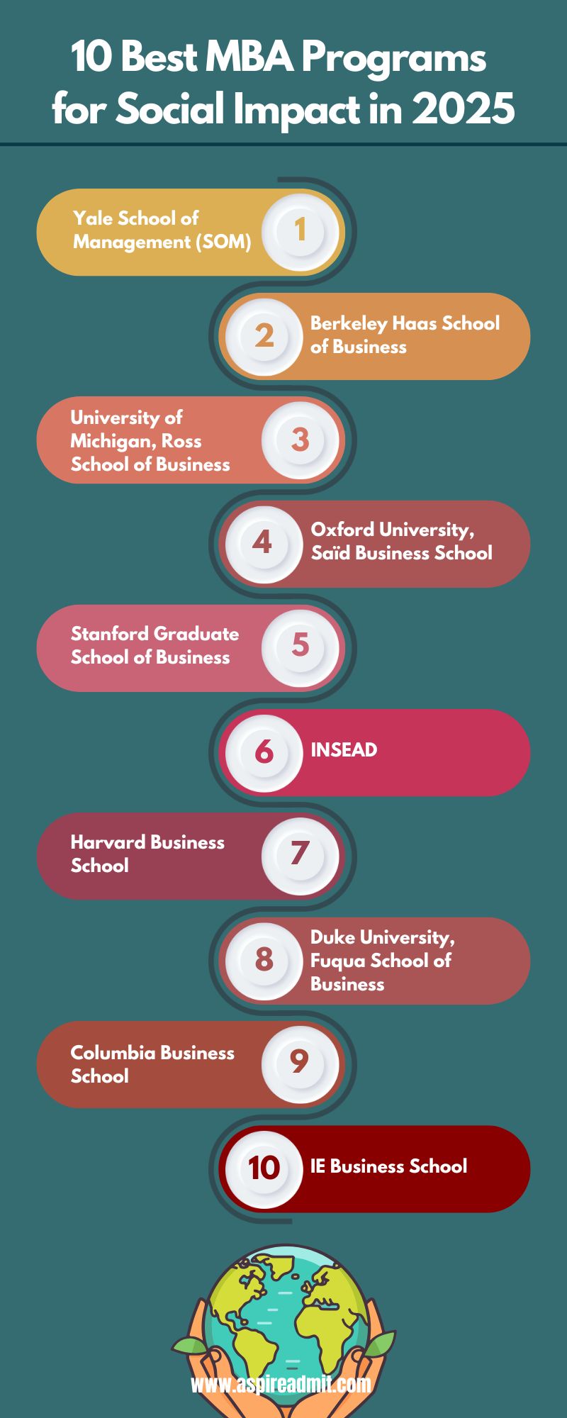 MBA for social imapact