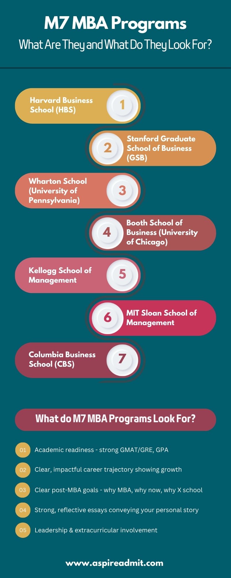 M7 MBA programs