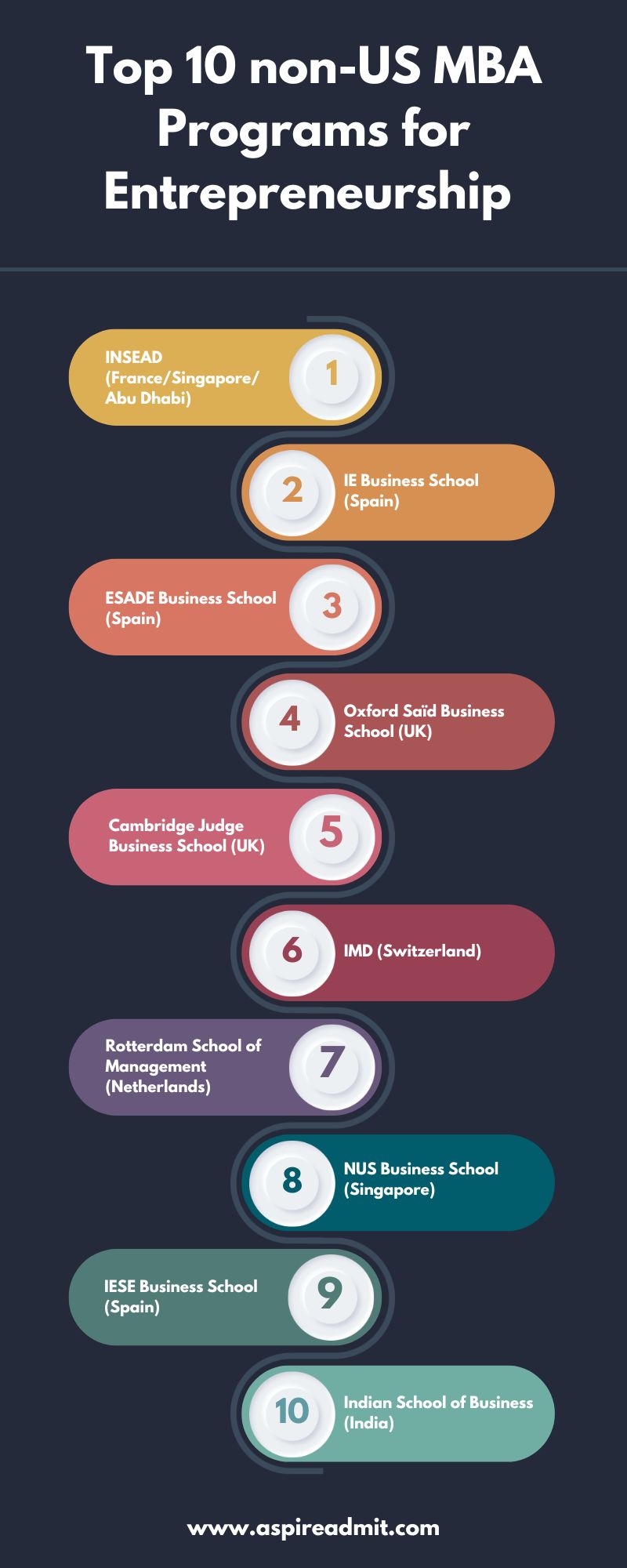 non-US MBAs for entrepreneurship